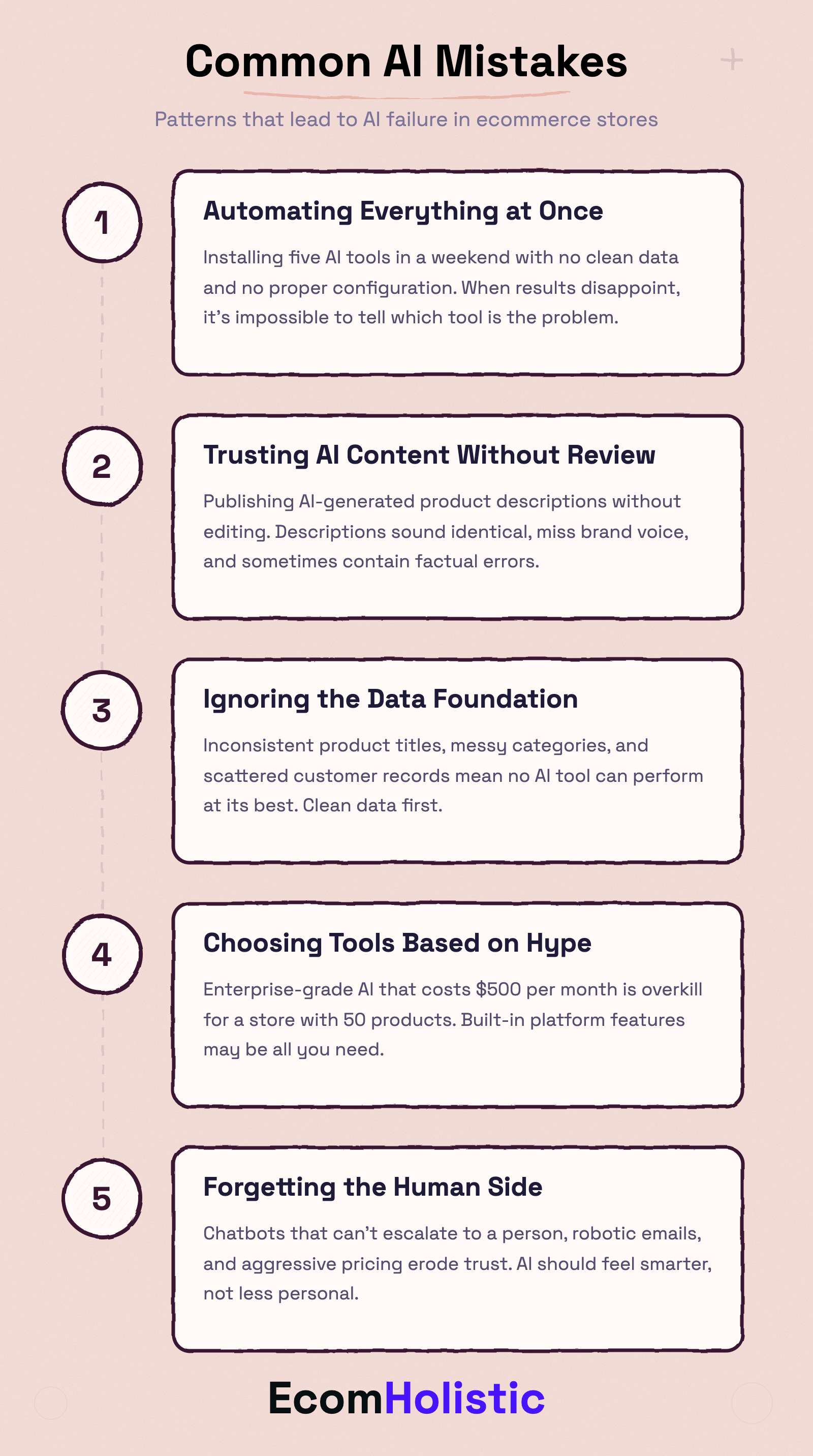 Infographic listing the five most common mistakes ecommerce stores make when adopting AI tools