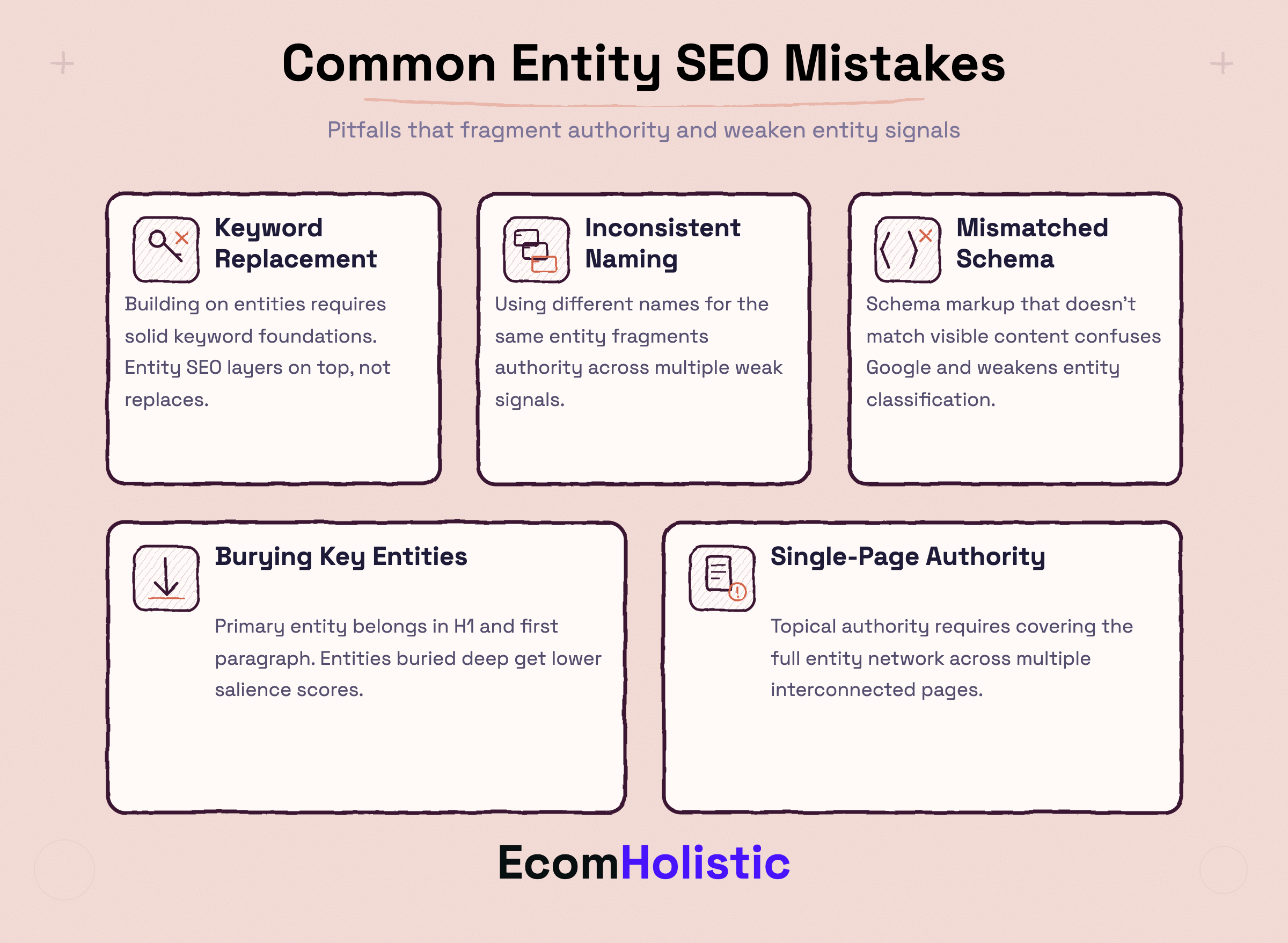 Infographic listing common entity SEO mistakes: treating it as keyword replacement, inconsistent naming, mismatched schema, buried entities, and expecting single-page authority