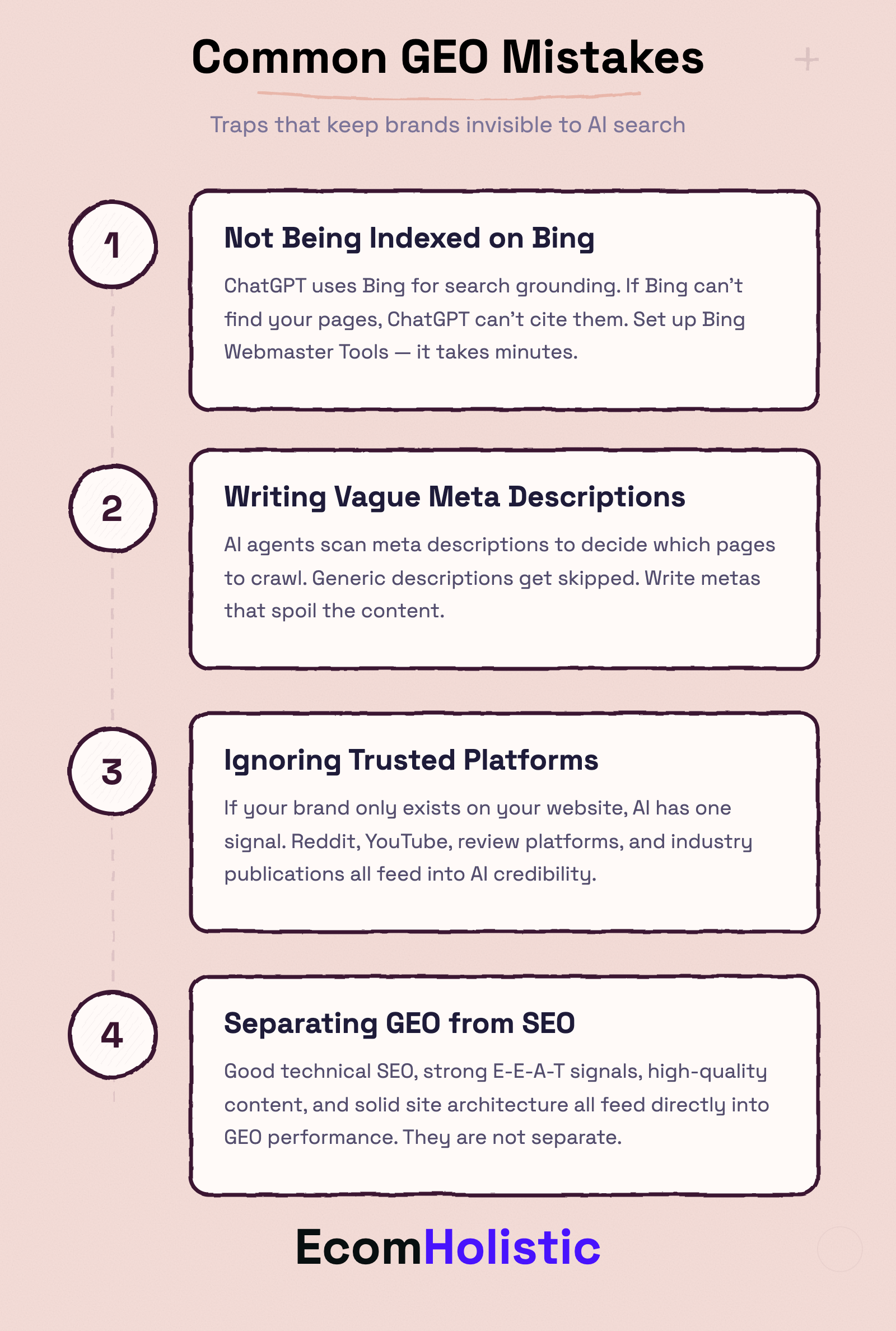 Infographic listing the four most common GEO mistakes: not indexing on Bing, vague meta descriptions, ignoring trusted platforms, and separating GEO from SEO