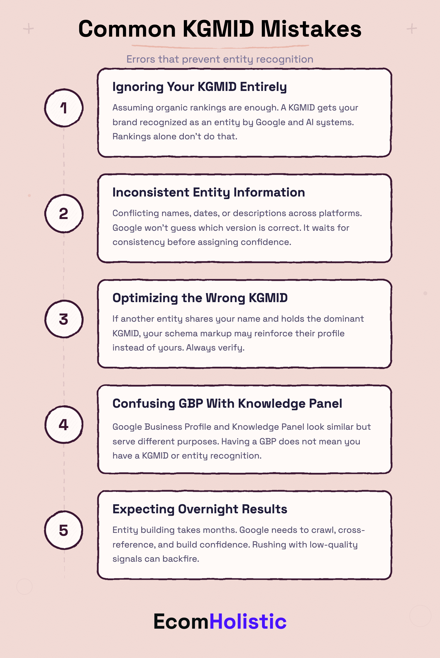 Infographic listing common KGMID mistakes: ignoring KGMID, inconsistent entity information, optimizing the wrong KGMID, confusing GBP with Knowledge Panel, and expecting overnight results