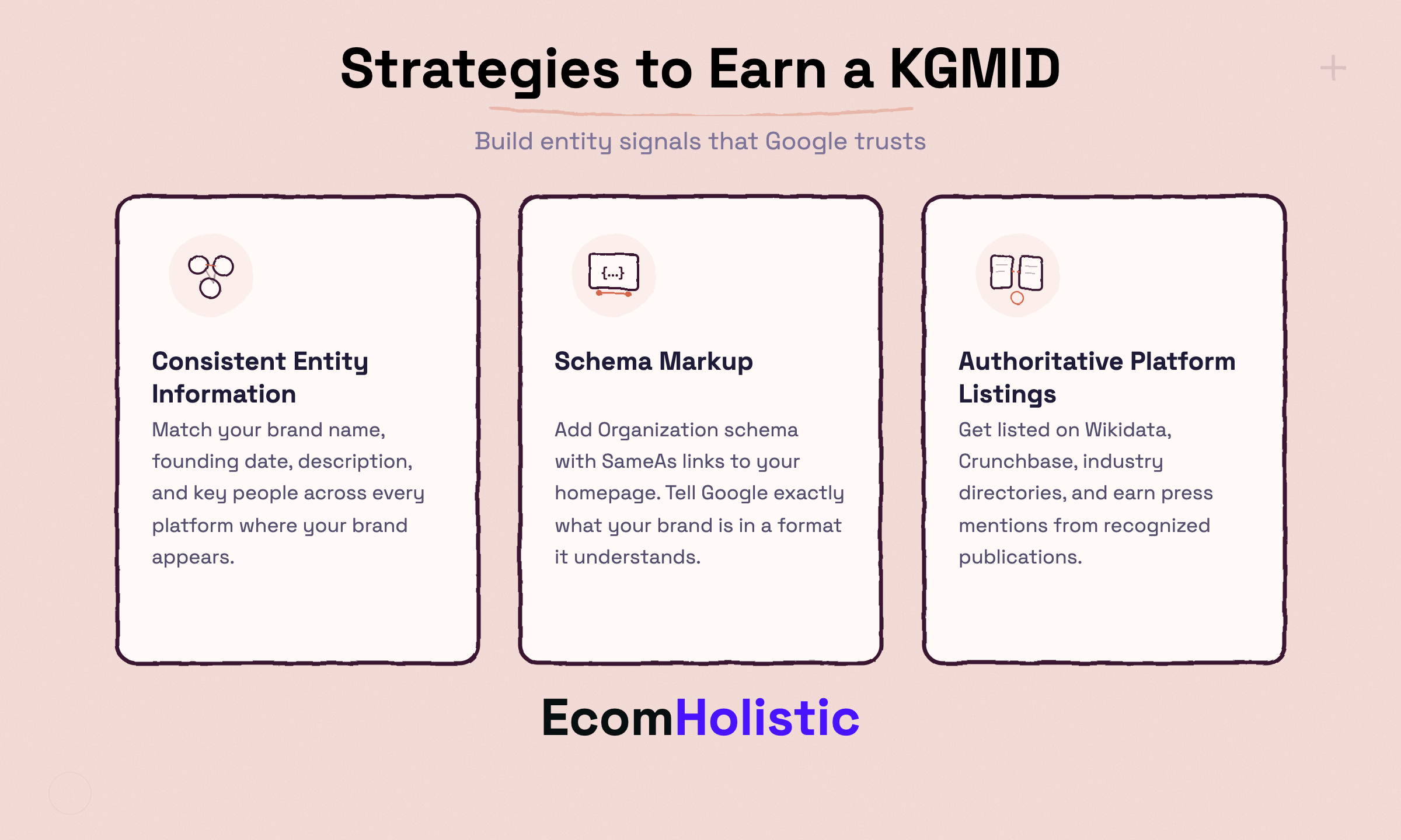 Infographic showing three strategies to earn a KGMID: consistent entity information, schema markup, and authoritative platform listings