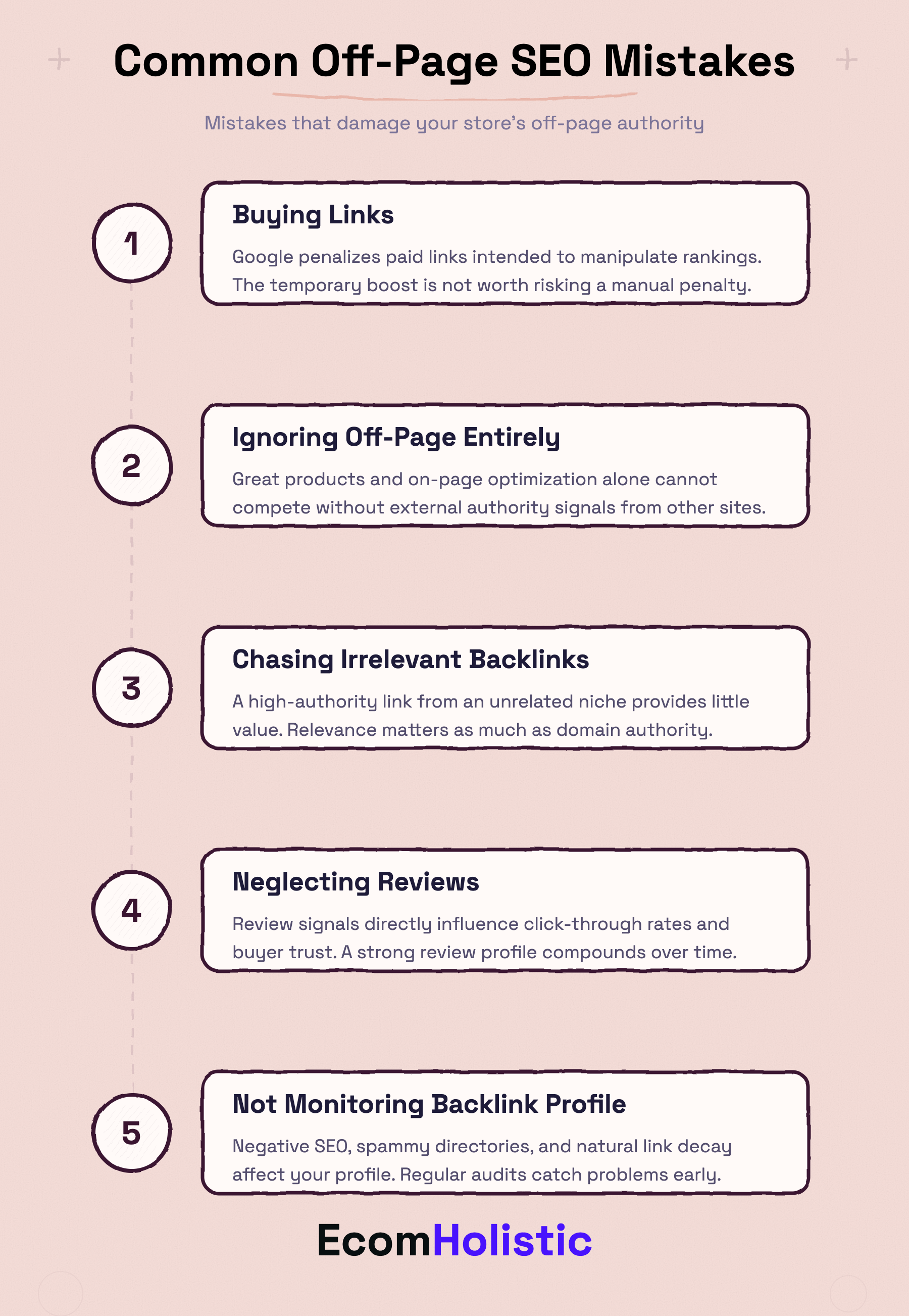 Infographic listing common off-page SEO mistakes: buying links, ignoring off-page entirely, chasing irrelevant backlinks, neglecting reviews, and not monitoring backlink profile