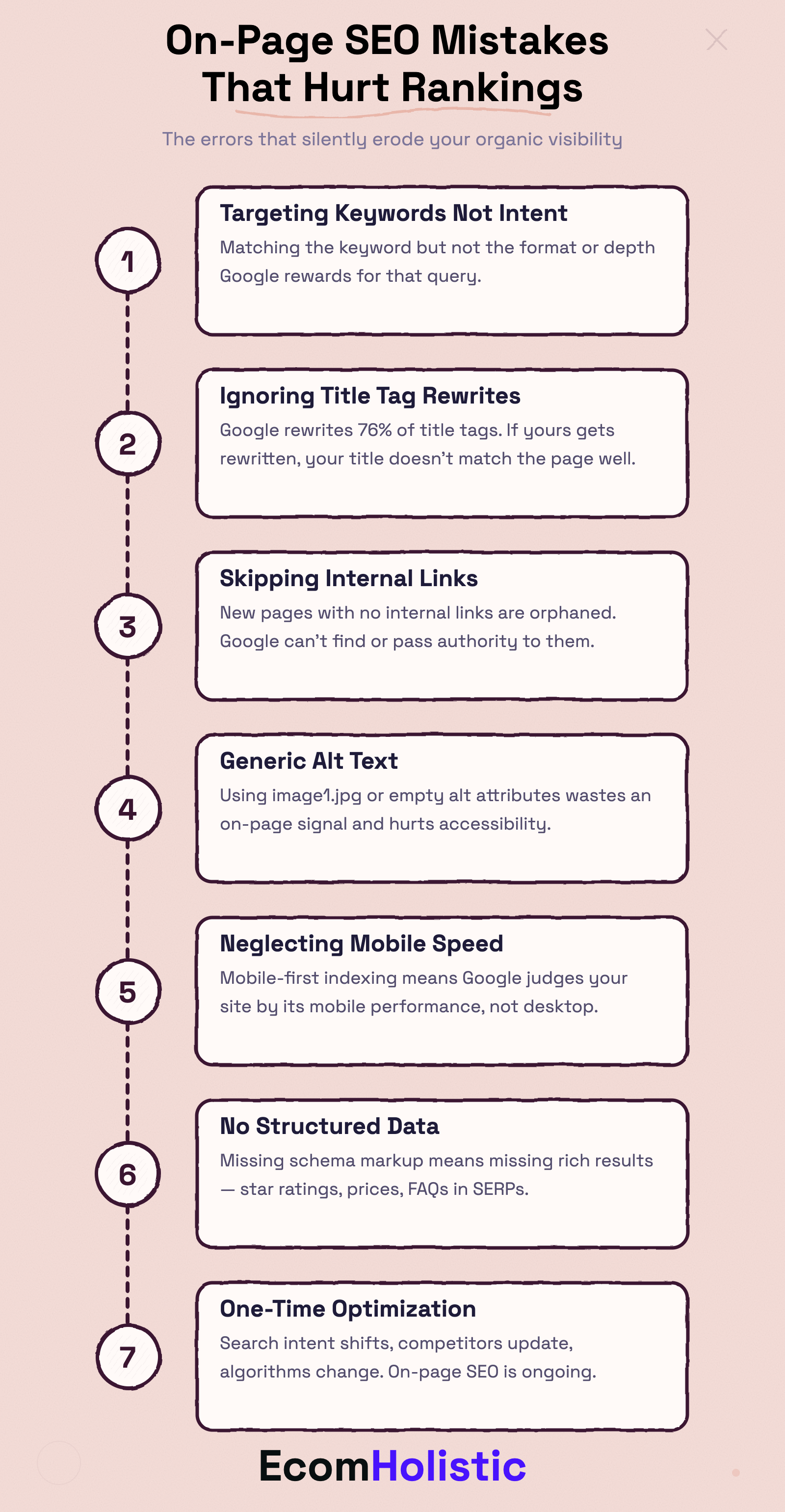 Infographic showing on-page SEO mistakes that hurt rankings: Wrong Intent, Ignoring Title Rewrites, No Internal Links, Missing Alt Text, Slow on Mobile, No Schema Markup, and Set and Forget