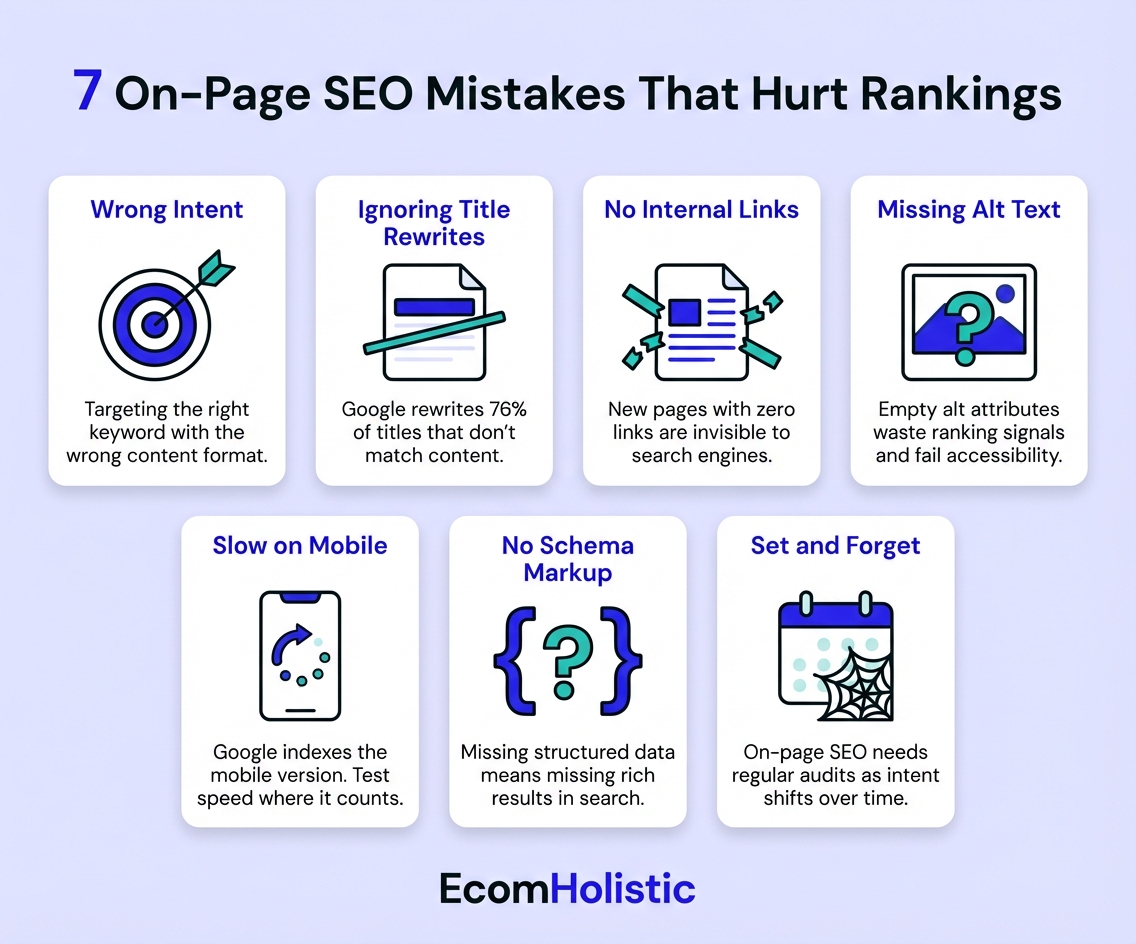Infographic showing 7 on-page SEO mistakes that hurt rankings: Wrong Intent, Ignoring Title Rewrites, No Internal Links, Missing Alt Text, Slow on Mobile, No Schema Markup, and Set and Forget