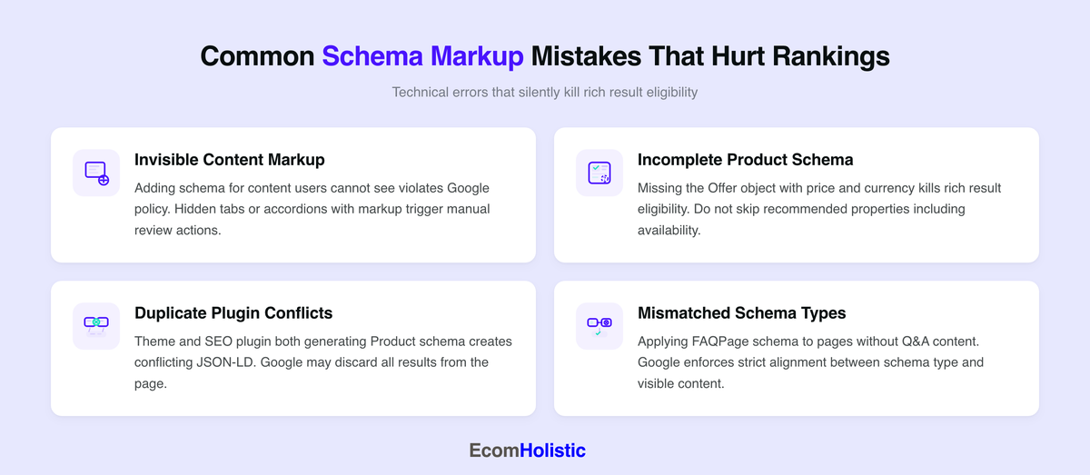 Infographic showing four schema markup mistakes: Invisible Content Markup, Incomplete Product Schema, Duplicate Plugin Conflicts, and Mismatched Schema Types