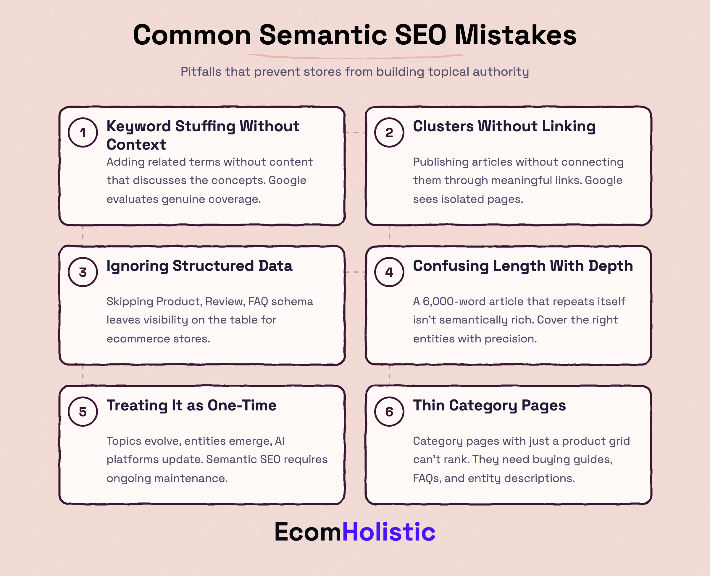 Infographic listing six common semantic SEO mistakes: keyword stuffing without context, clusters without linking, ignoring structured data, confusing length with depth, treating it as one-time, and thin category pages