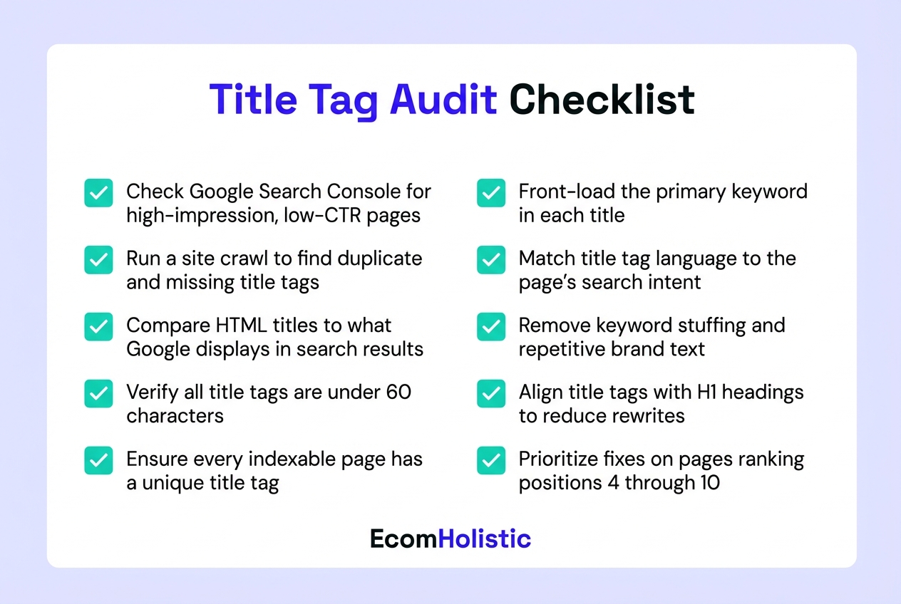Title Tag Audit Checklist with 10 items: check GSC for low-CTR pages, run site crawl, compare HTML titles to Google display, verify length, ensure uniqueness, front-load keywords, match intent, remove stuffing, align with H1, prioritize positions 4-10