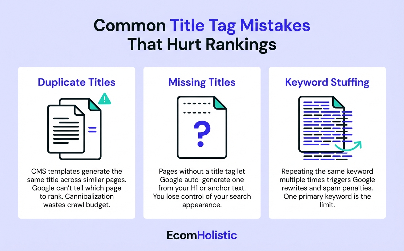Infographic showing 3 common title tag mistakes: Duplicate Titles, Missing Titles, and Keyword Stuffing
